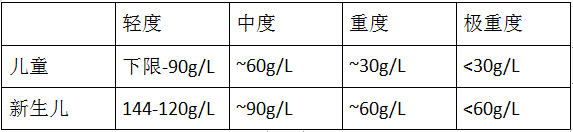 怎么补铁蛋白（蛋白补铁口服液副作用）-硒宝网