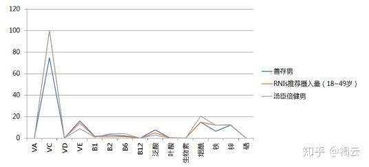 吃锌硒宝还是善存（锌硒宝可以多吃吗）-硒宝网