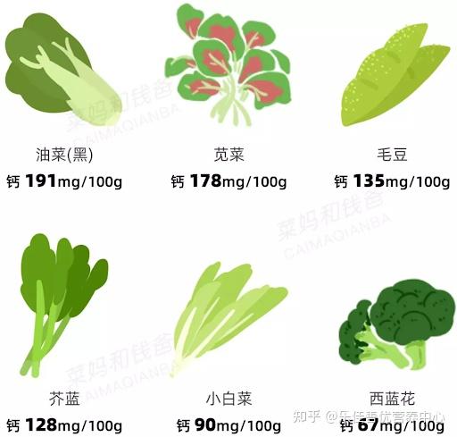 补钙会长胖吗(胖人补钙会胖么)-硒宝网