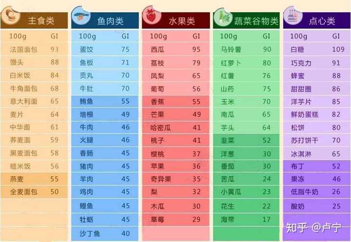 长痘痘补锌有用吗（长痘痘补充锌）-硒宝网