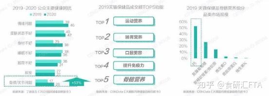 壮骨补钙胶囊(壮骨补钙胶囊是激素药吗)-硒宝网