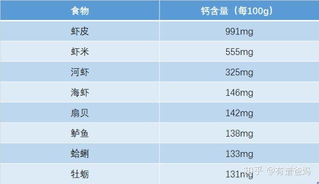 生蚝补钙吗(生蚝钙片有助于长高吗)-硒宝网