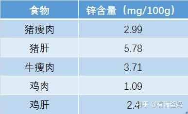 生蚝补钙吗(生蚝钙片有助于长高吗)-硒宝网