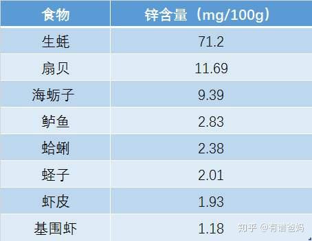 生蚝补钙吗(生蚝钙片有助于长高吗)-硒宝网