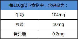 豆奶能补钙吗(补钙豆奶粉)-硒宝网