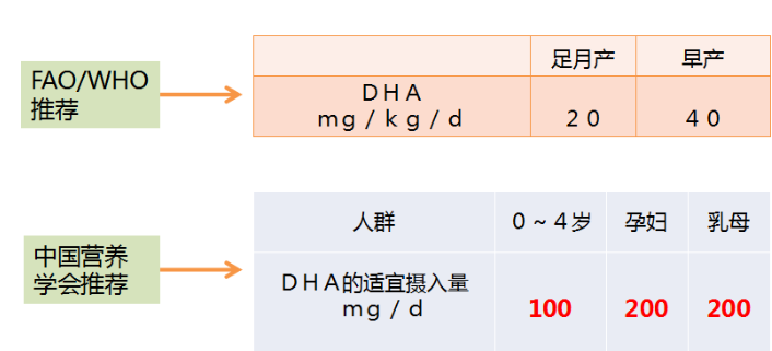 dha可以补钙吗(补钙可以长高么)-硒宝网