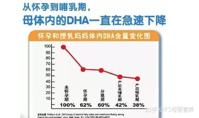 dha可以补钙吗(补钙可以提高免疫力吗)-硒宝网