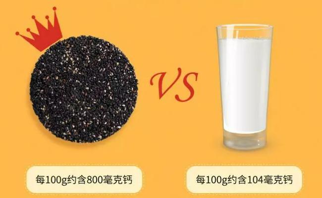 什么蔬菜补钙效果最好(效果蔬菜补钙好吗)-硒宝网