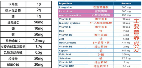 勃锐精搭配锌硒宝(勃锐精和锌硒宝哪个效果好)-硒宝网