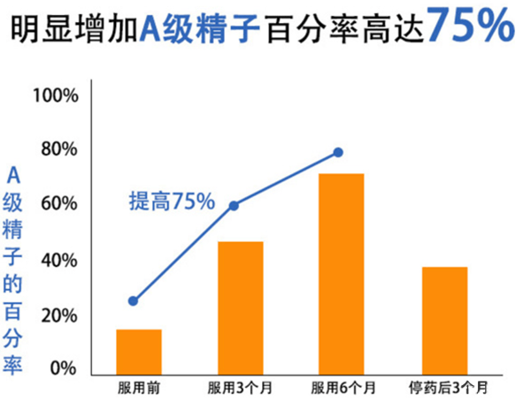 勃锐精搭配锌硒宝(勃锐精和锌硒宝哪个效果好)-硒宝网