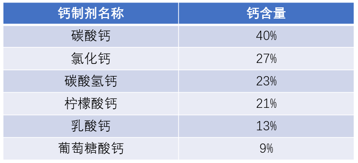 六个月婴儿补钙吃什么钙剂好(婴儿补的钙)-硒宝网