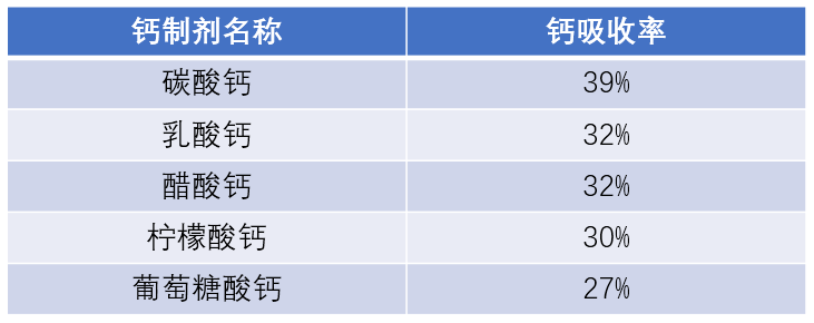 六个月婴儿补钙吃什么钙剂好(婴儿补的钙)-硒宝网