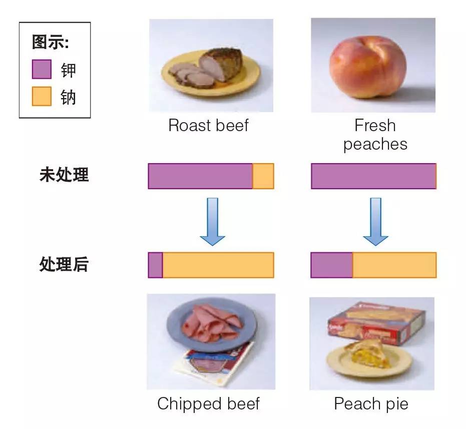 钠氯低怎么补（钠氯低症状）-硒宝网