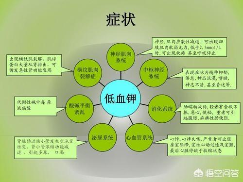 钠氯低怎么补（钠氯低吃什么药）-硒宝网