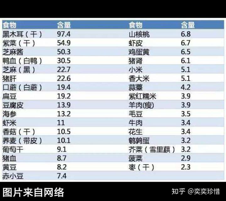 锌硒宝每片含铁吗（锌硒宝片含锌量是多少）-硒宝网
