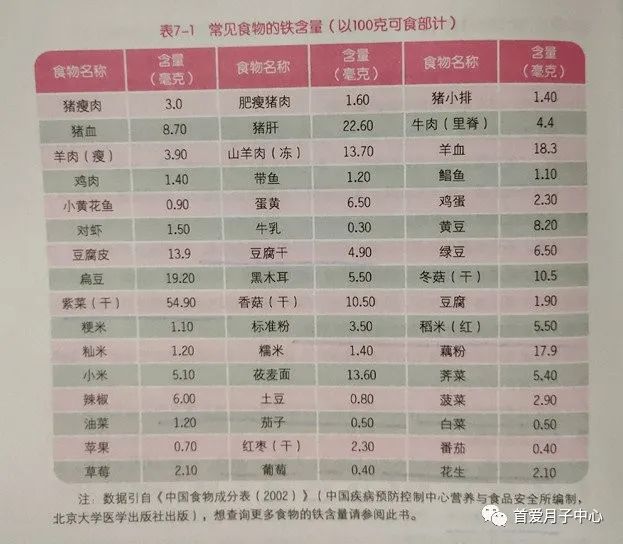 红糖水补铁吗（红糖水补铁吗知乎）-硒宝网