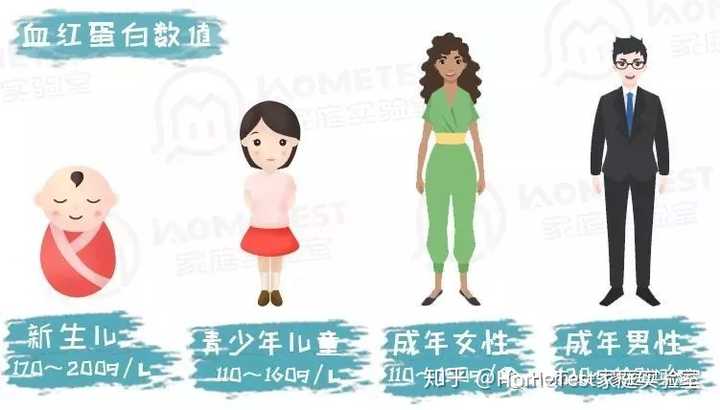 吃啥补铁快（吃补铁药便秘了怎么办）-硒宝网