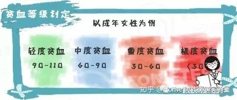 吃啥补铁快（吃补铁药便秘了怎么办）-硒宝网