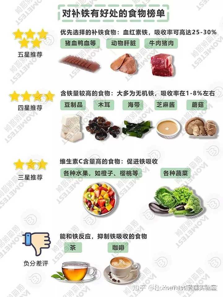 吃啥补铁快（吃补铁药便秘了怎么办）-硒宝网