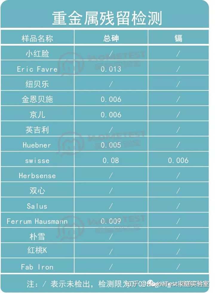 吃啥补铁快（吃补铁药便秘了怎么办）-硒宝网
