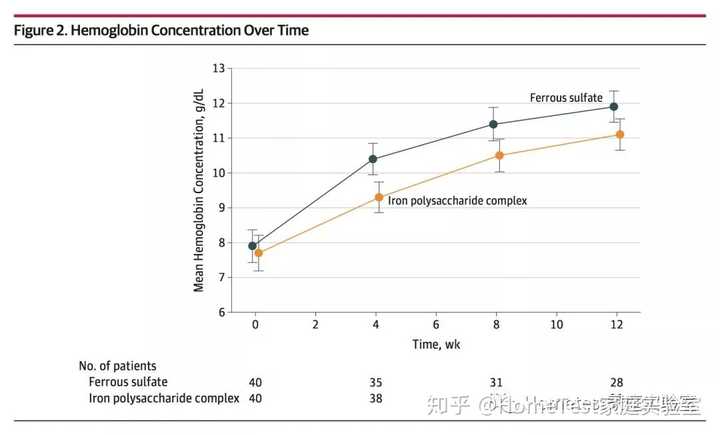 吃啥补铁快（吃补铁药便秘了怎么办）-硒宝网
