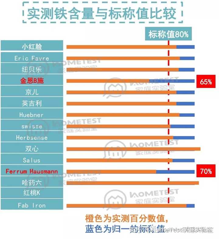 吃啥补铁快（吃补铁药便秘了怎么办）-硒宝网
