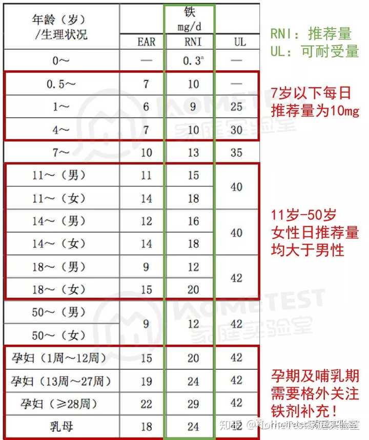 吃啥补铁快（吃补铁药便秘了怎么办）-硒宝网