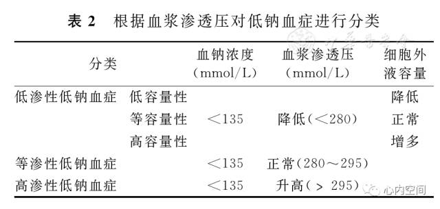 电解质钠低怎么补(电解质里钠低)-硒宝网