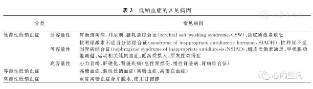 电解质钠低怎么补(电解质里钠低)-硒宝网