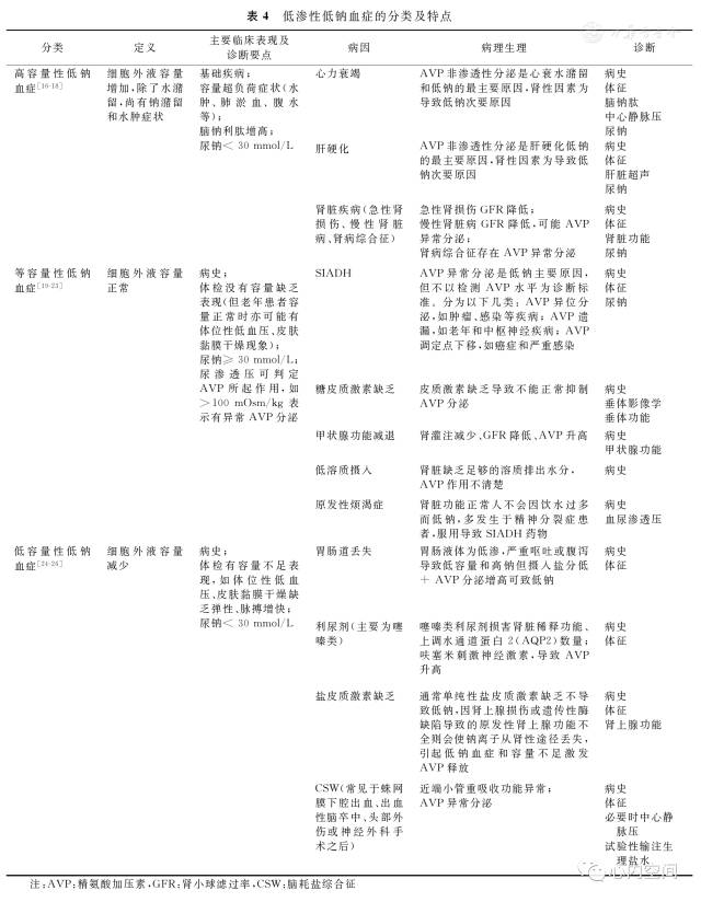 电解质钠低怎么补(电解质里钠低)-硒宝网