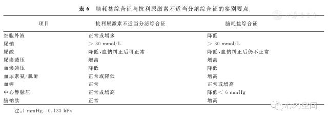 电解质钠低怎么补(电解质里钠低)-硒宝网