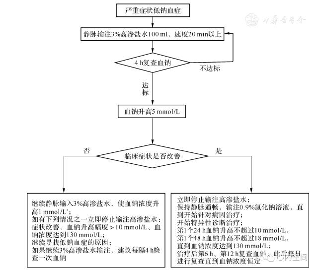 电解质钠低怎么补(电解质里钠低)-硒宝网