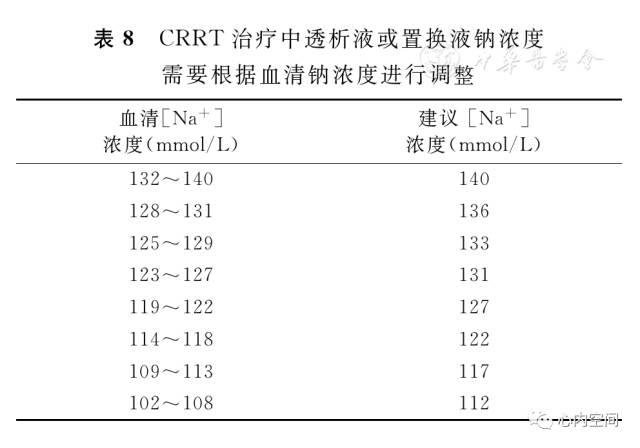 电解质钠低怎么补(电解质里钠低)-硒宝网