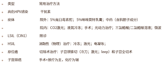 hpv感染补什么硒（hpv感染补硒补充维生素c）-硒宝网