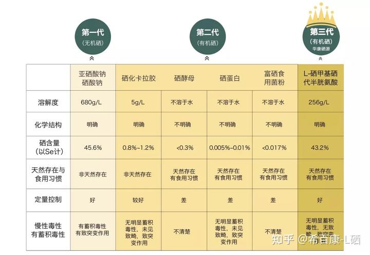 黄疸高的人怎么补硒(婴儿黄疸高嗜睡是病理性黄疸吗)-硒宝网