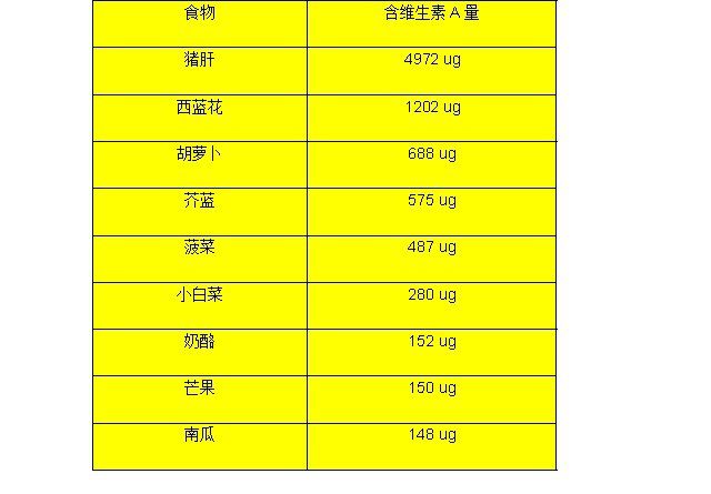 八个月宝宝补铁的食物有哪些(补铁食物宝宝)-硒宝网