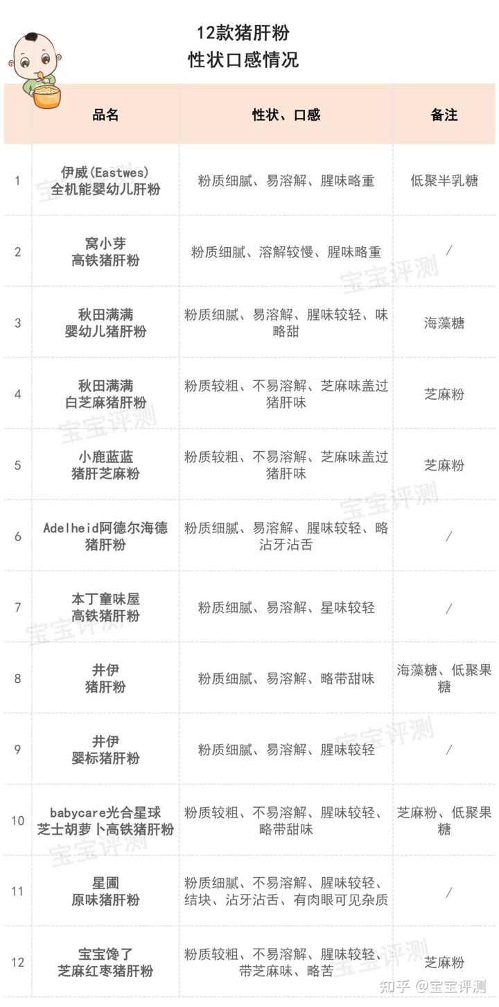 婴儿补铁剂哪个品牌好(婴儿补铁剂排行榜)-硒宝网