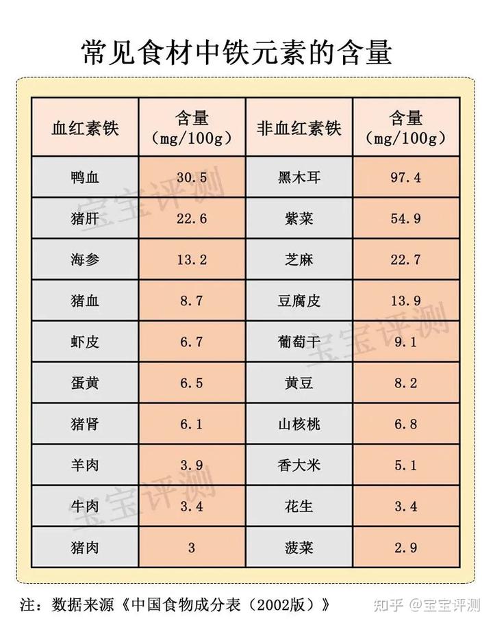 婴儿补铁剂哪个品牌好(婴儿补铁剂排行榜)-硒宝网