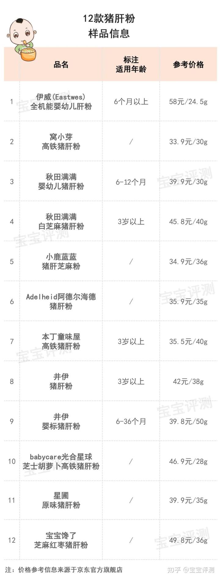 婴儿补铁剂哪个品牌好(婴儿补铁剂排行榜)-硒宝网
