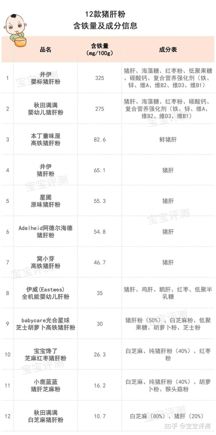 婴儿补铁剂哪个品牌好(婴儿补铁剂排行榜)-硒宝网