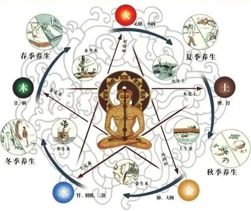 补硒调理乳腺增生吗(调理乳腺增生补硒的药)-硒宝网