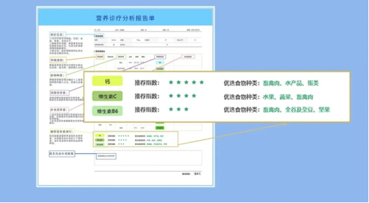 身体的微量元素有哪些(微量元素身体有什么反应)-硒宝网