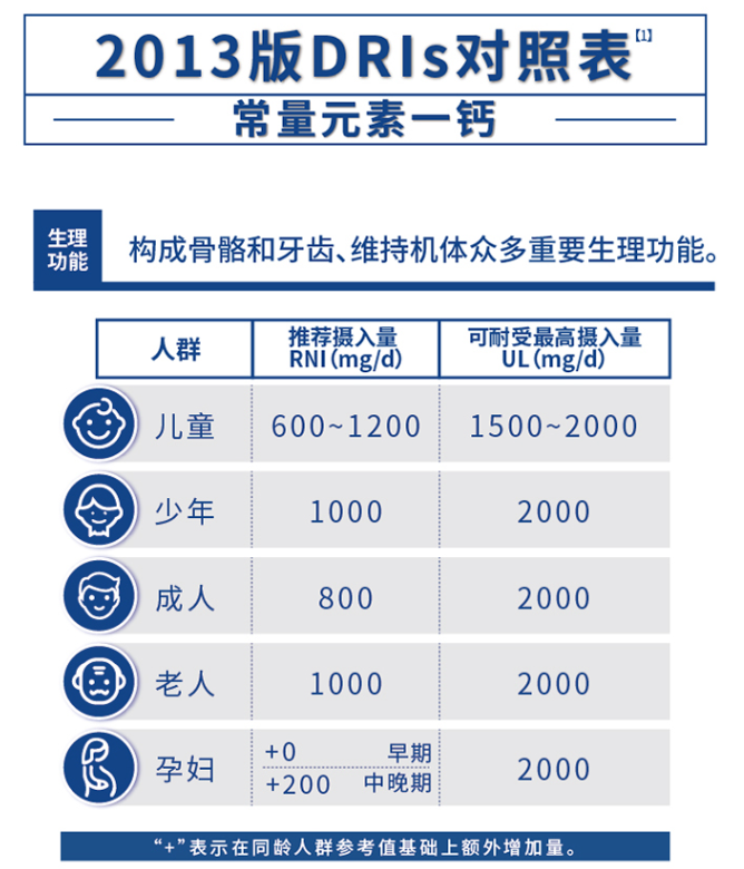 50岁吃什么钙片补钙效果好（效果补钙吃钙片好吗）-硒宝网