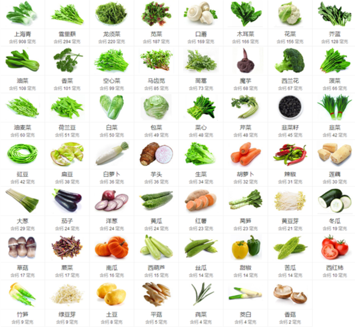 50岁吃什么钙片补钙效果好（效果补钙吃钙片好吗）-硒宝网