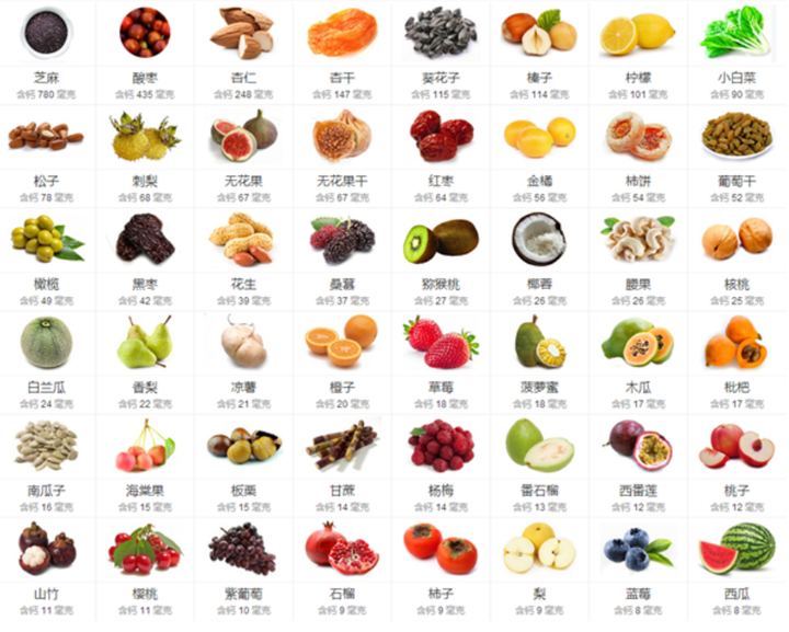 50岁吃什么钙片补钙效果好（效果补钙吃钙片好吗）-硒宝网