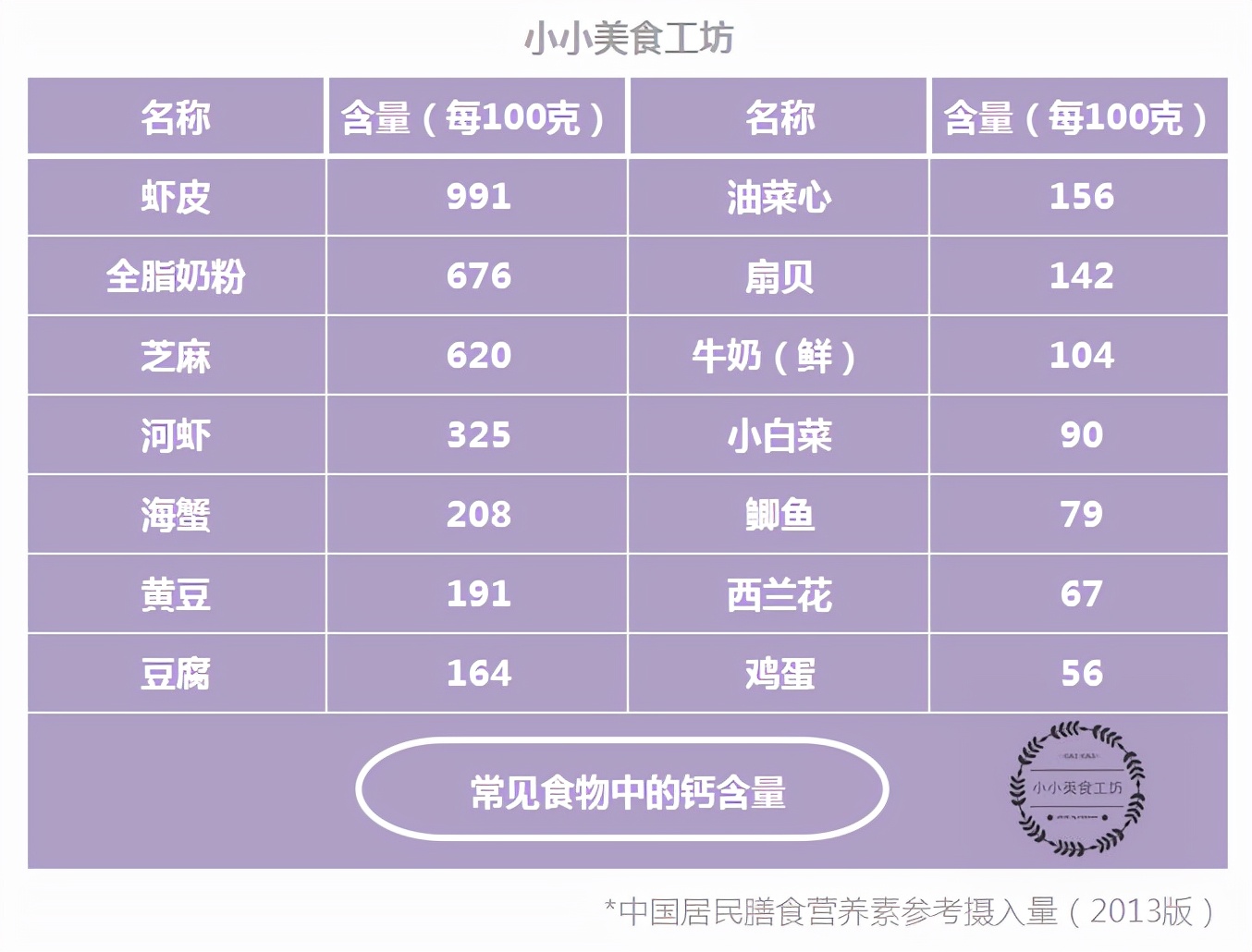 有补钙补硒的钙片吗(硒补钙吗)-硒宝网