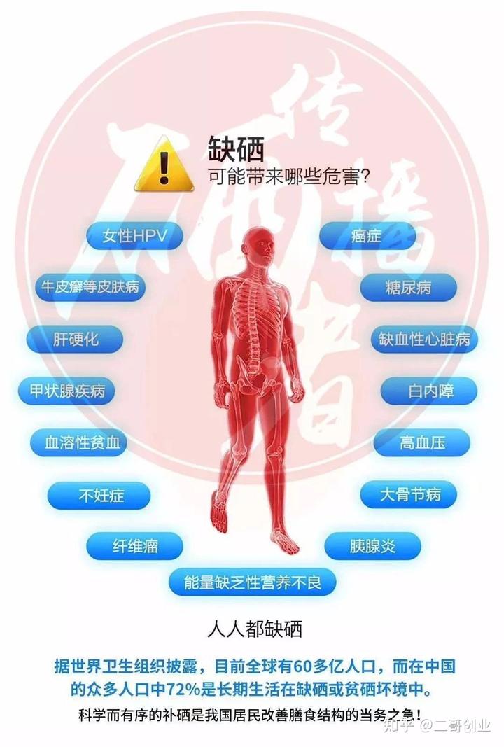 补硒都有哪几种作用(作物补硒)-硒宝网