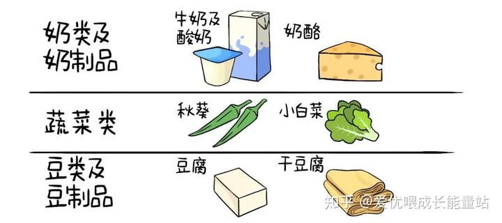 补钙的最佳食物（食物补钙最佳时间表）-硒宝网