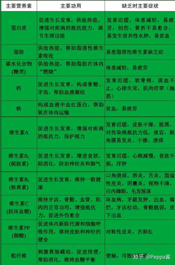 维生素d 补钙(维生素补钙的)-硒宝网