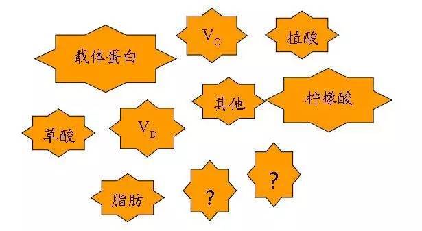 矿物质的微量元素有哪些（矿物质微量元素有什么作用）-硒宝网